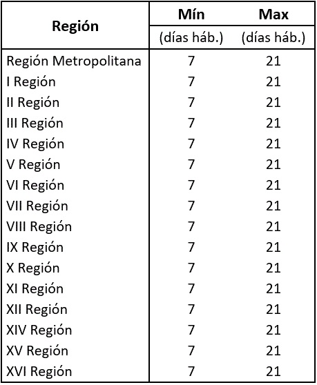 tabla